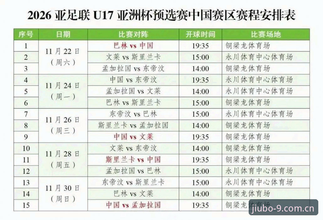U17世界杯抽签结果深度分析：中国足球青训赛事追踪教程